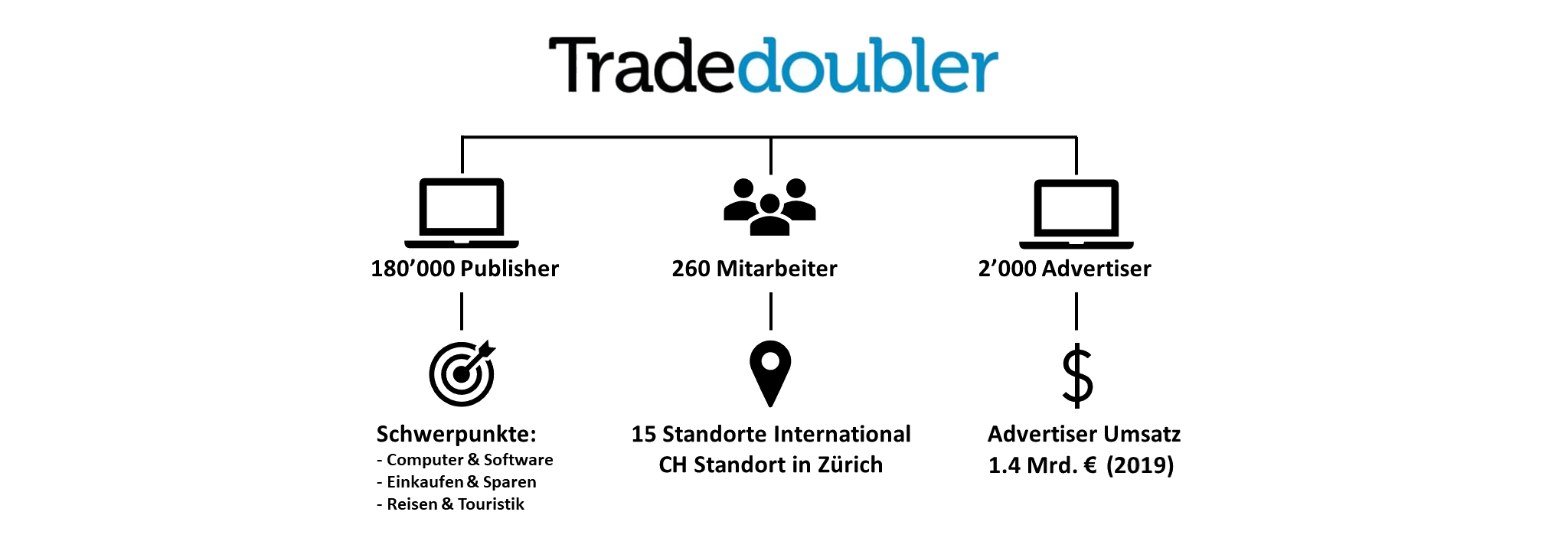 Tradedoubler.png