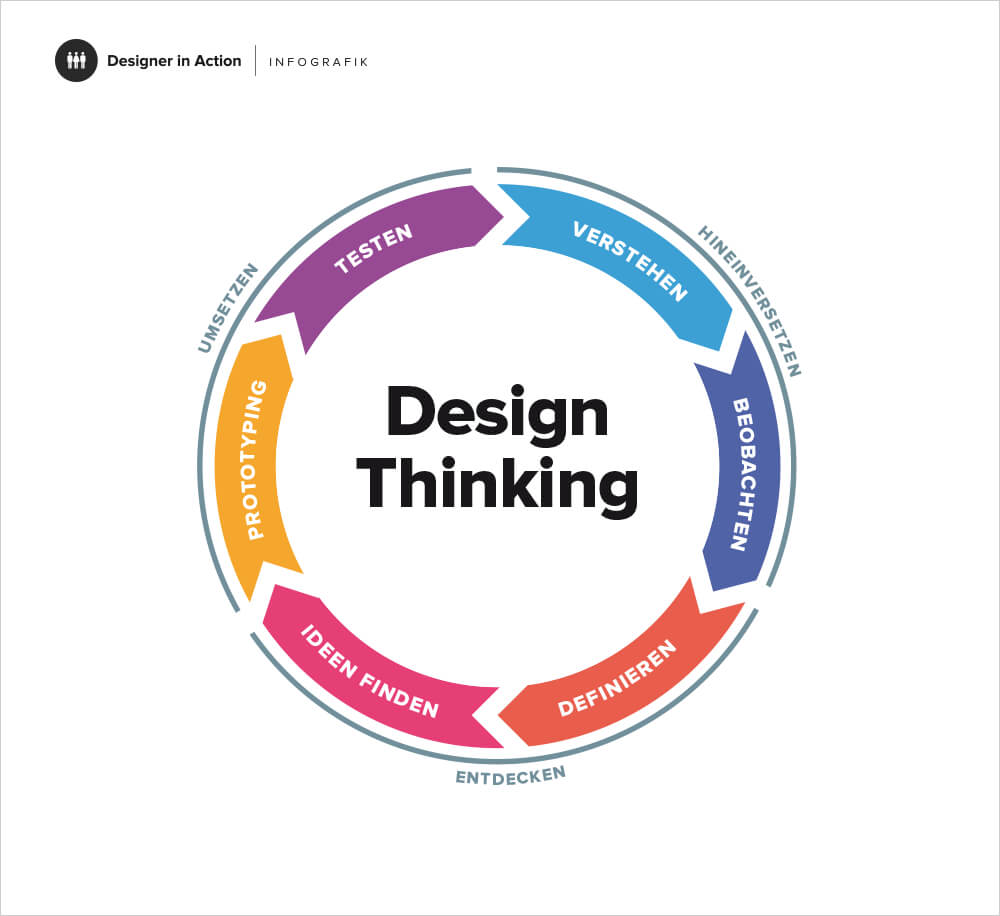 Design_Thinking_for_Bloggers