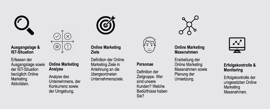 Online+Marketing+Konzept.jpg