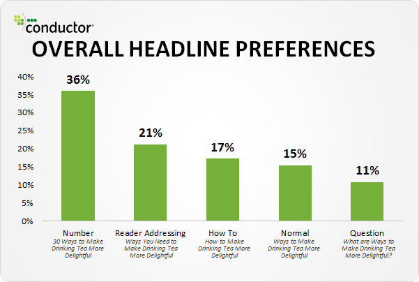 Overall_Headline_Preferences.png
