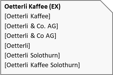 Keywords der Anzeigengruppe Oetterli Kaffee