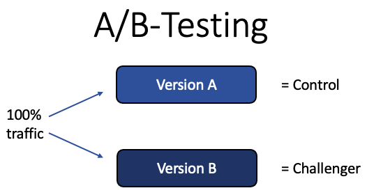 eigenes_Schema_AB-Testing.png
