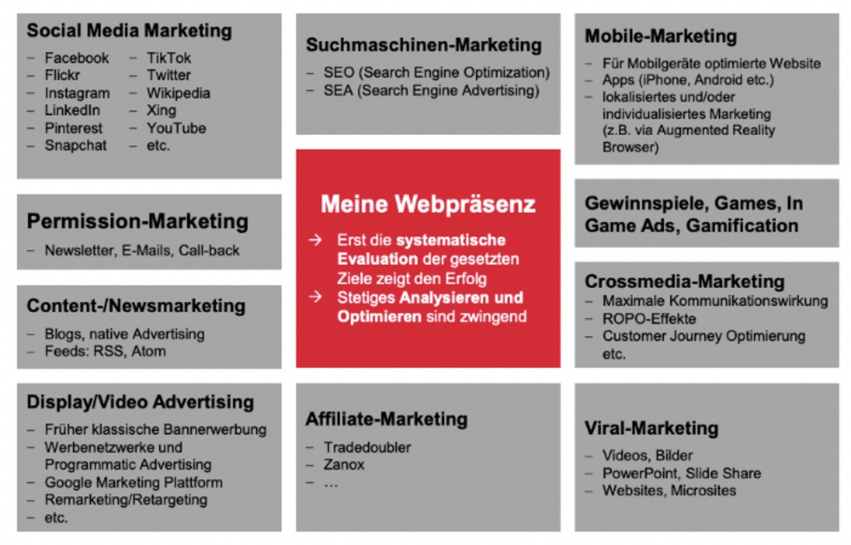Online-Marketing-Mix.jpg