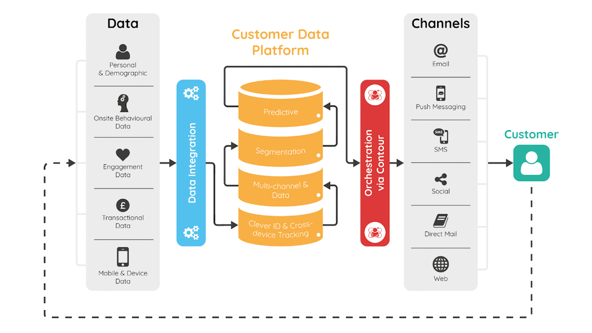 customer-data-platform.JPG