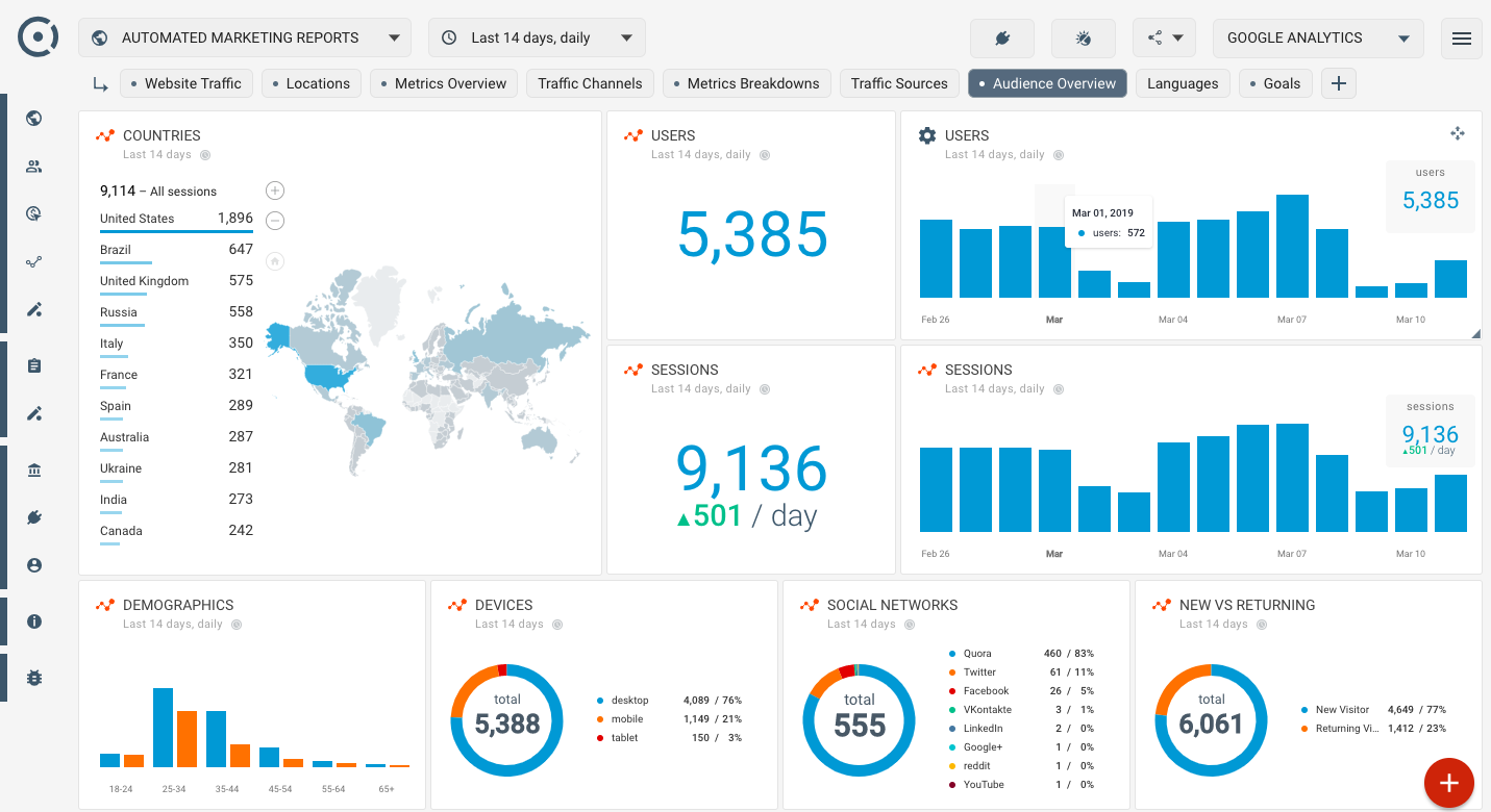 google-analytics-seo-dashboard-for-audience-and-web-traffic-reporting-automated.png