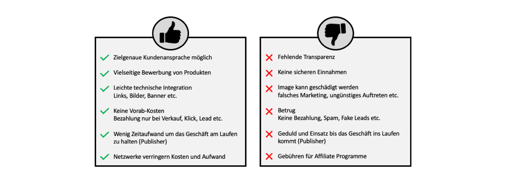 Affiliate Marketing Einfach Und Schnell Mit Deinem Blog Geld Verdienen Online Marketing Lernen